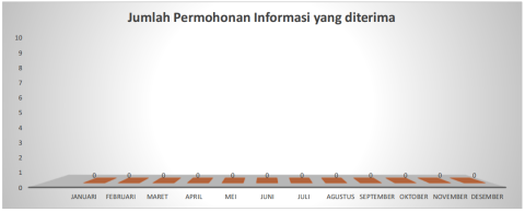 Jumlah Permohonan