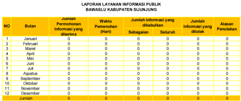 Laporan Layanan Informasi Publik