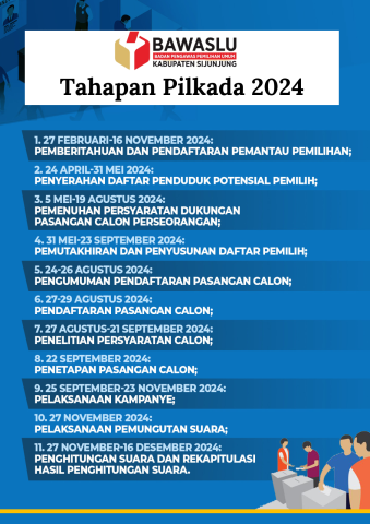 Tahapan Pilkada 2024