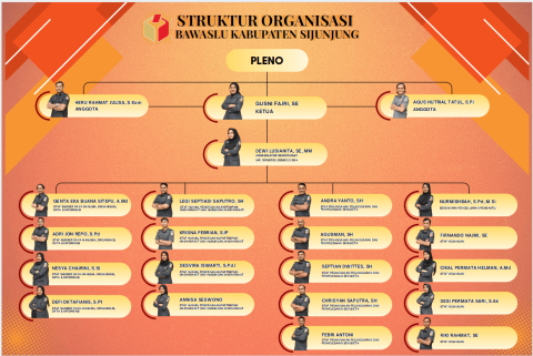 STRUKTUR BAWASLU SJJ
