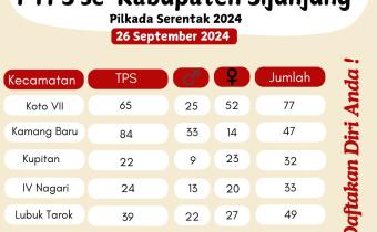 update jumlah pendaftar TPS2